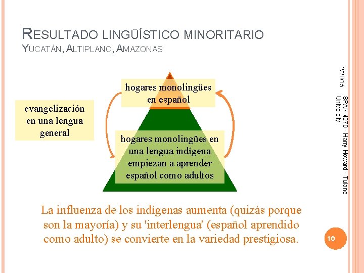 RESULTADO LINGÜÍSTICO MINORITARIO YUCATÁN, ALTIPLANO, AMAZONAS La influenza de los indígenas aumenta (quizás porque RESULTADO LINGÜÍSTICO MINORITARIO YUCATÁN, ALTIPLANO, AMAZONAS La influenza de los indígenas aumenta (quizás porque