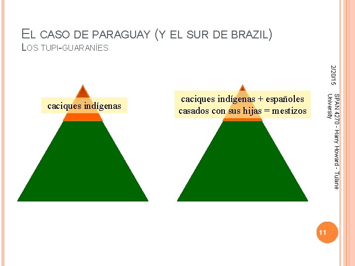 EL CASO DE PARAGUAY (Y EL SUR DE BRAZIL) LOS TUPI-GUARANÍES 2/20/15 SPAN 4270 EL CASO DE PARAGUAY (Y EL SUR DE BRAZIL) LOS TUPI-GUARANÍES 2/20/15 SPAN 4270