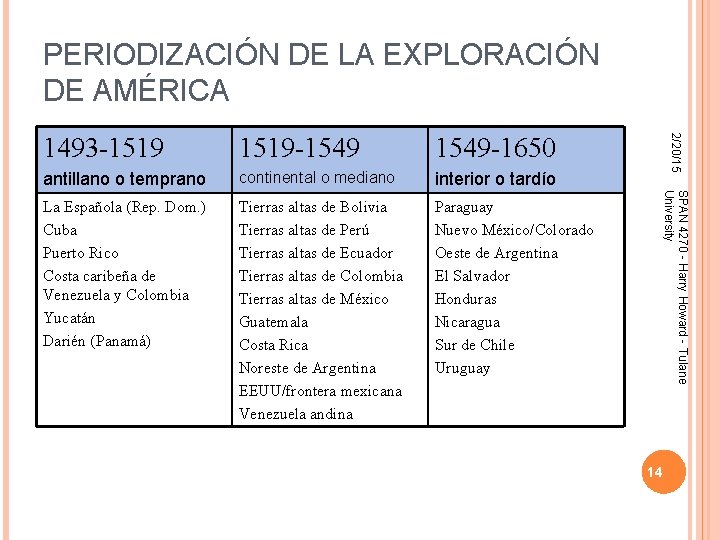 PERIODIZACIÓN DE LA EXPLORACIÓN DE AMÉRICA 1549 -1650 antillano o temprano continental o mediano PERIODIZACIÓN DE LA EXPLORACIÓN DE AMÉRICA 1549 -1650 antillano o temprano continental o mediano
