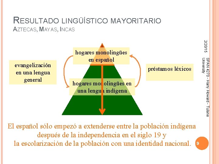 RESULTADO LINGÜÍSTICO MAYORITARIO AZTECAS, MAYAS, INCAS 2/20/15 préstamos léxicos hogares monolingües en una lengua RESULTADO LINGÜÍSTICO MAYORITARIO AZTECAS, MAYAS, INCAS 2/20/15 préstamos léxicos hogares monolingües en una lengua