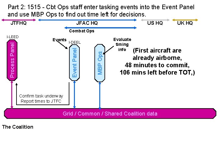 Part 2: 1515 - Cbt Ops staff enter tasking events into the Event Panel