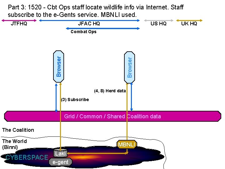 Part 3: 1520 - Cbt Ops staff locate wildlife info via Internet. Staff subscribe