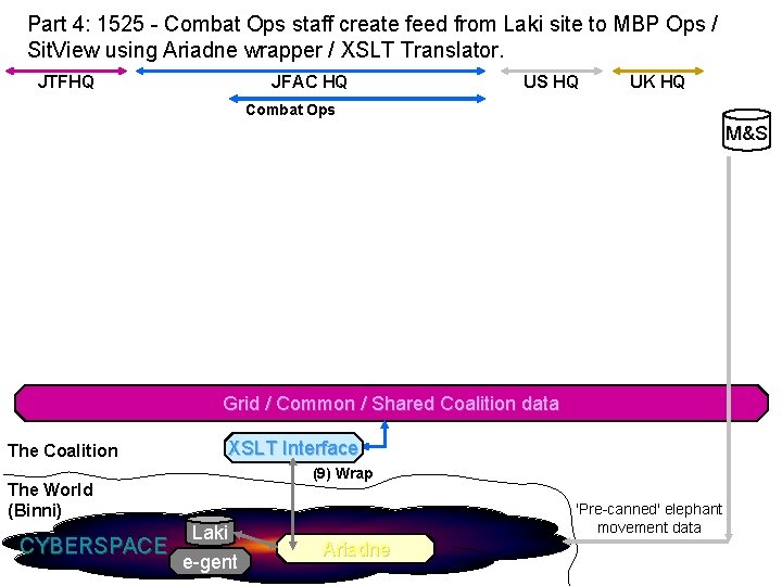 Part 4: 1525 - Combat Ops staff create feed from Laki site to MBP