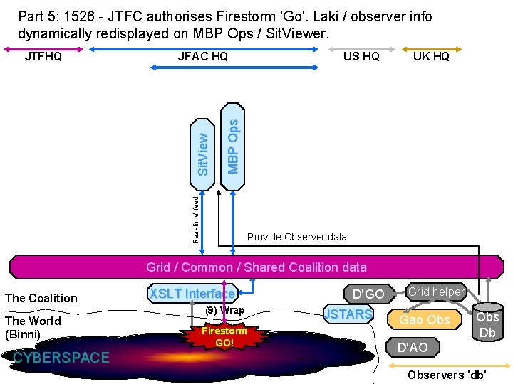 Part 5: 1526 - JTFC authorises Firestorm 'Go'. Laki / observer info dynamically redisplayed