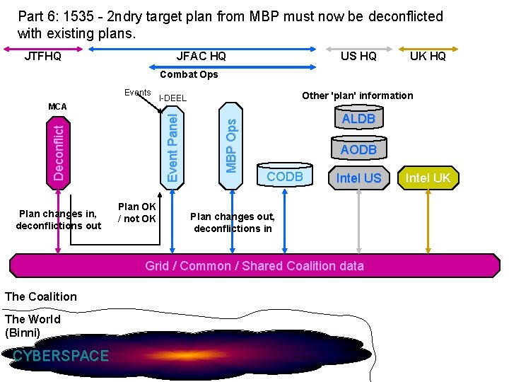 Part 6: 1535 - 2 ndry target plan from MBP must now be deconflicted