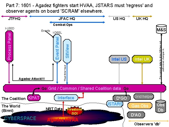 Part 7: 1601 - Agadez fighters start HVAA, JSTARS must 'regress' and observer agents