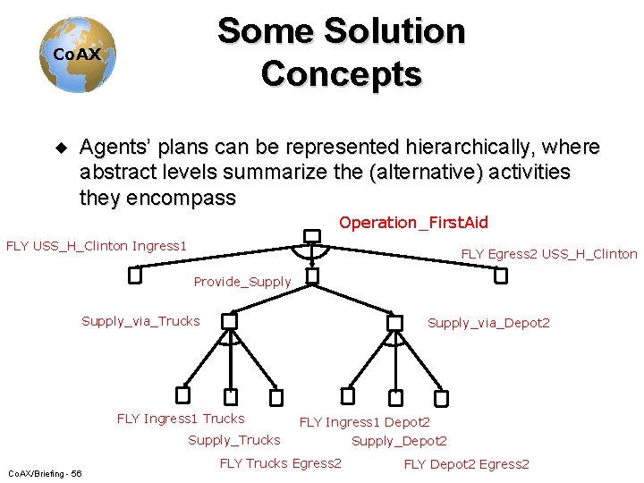 Some Solution Concepts Co. AX u Agents’ plans can be represented hierarchically, where abstract