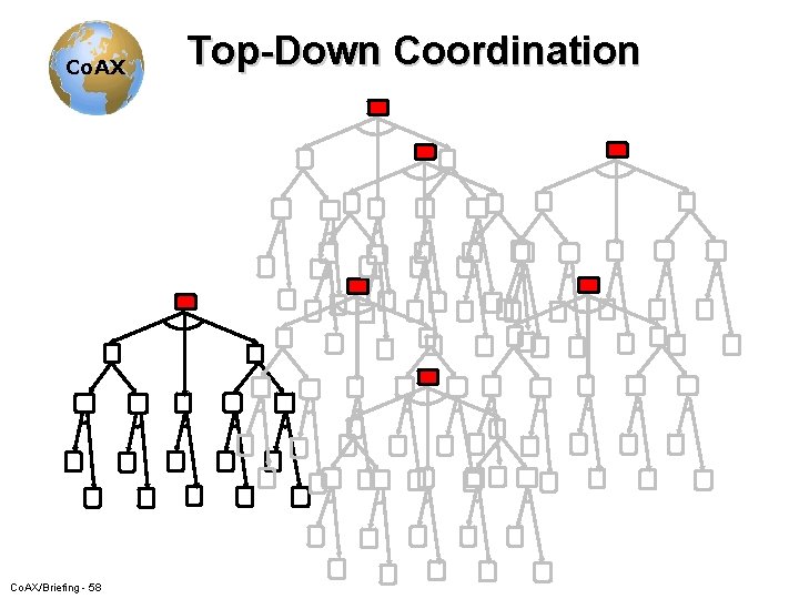 Co. AX/Briefing - 58 Top-Down Coordination 