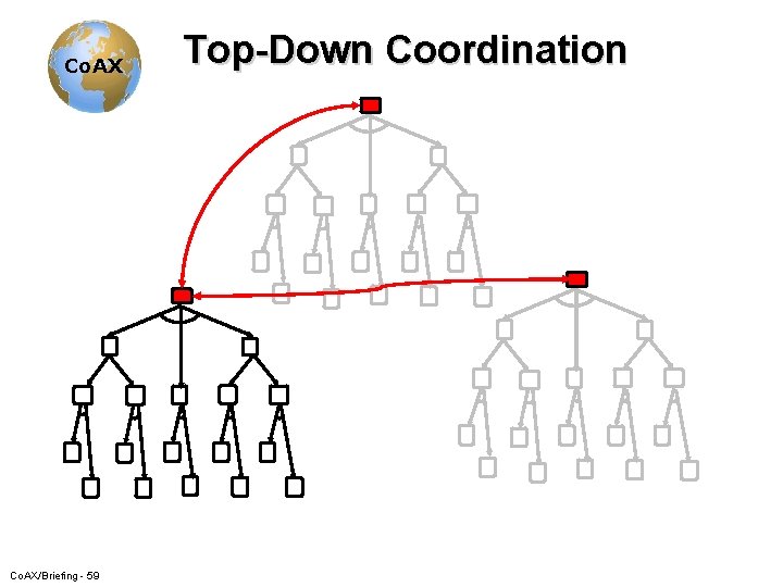 Co. AX/Briefing - 59 Top-Down Coordination 