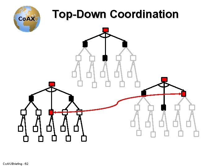 Co. AX/Briefing - 62 Top-Down Coordination 