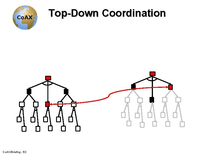 Co. AX/Briefing - 63 Top-Down Coordination 