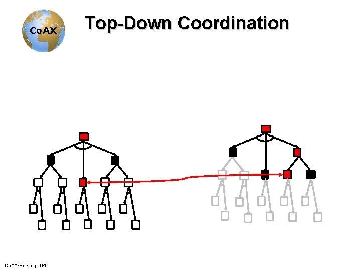 Co. AX/Briefing - 64 Top-Down Coordination 