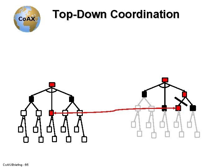 Co. AX/Briefing - 65 Top-Down Coordination 