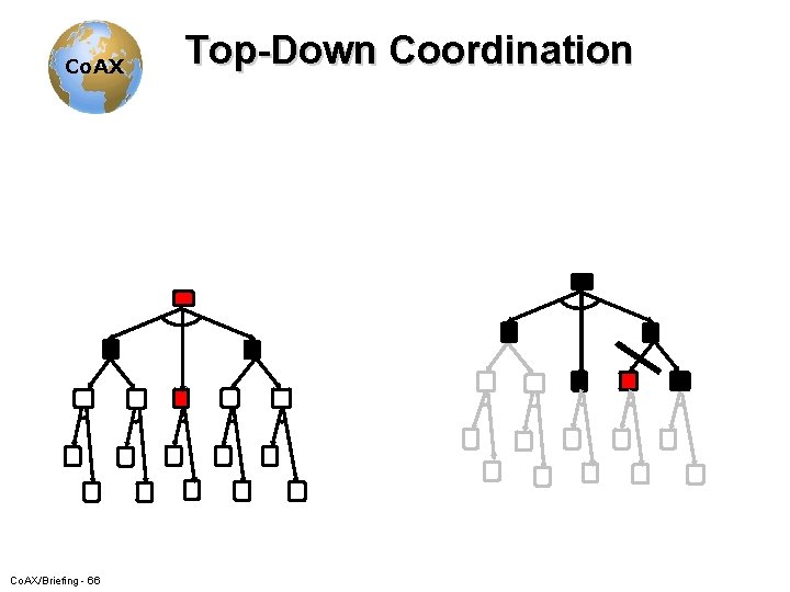 Co. AX/Briefing - 66 Top-Down Coordination 