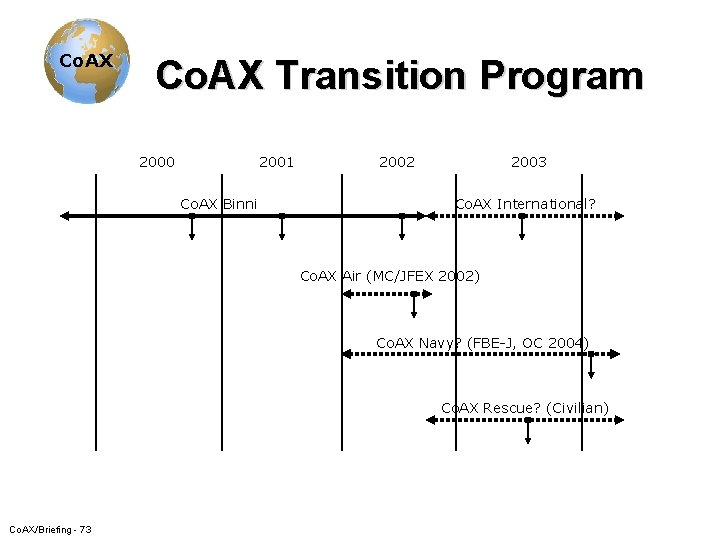 Co. AX Transition Program 2000 2001 Co. AX Binni 2002 2003 Co. AX International?