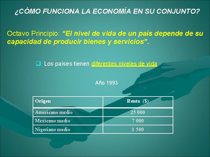 ¿CÓMO FUNCIONA LA ECONOMÍA EN SU CONJUNTO? Octavo Principio: “El nivel de vida de