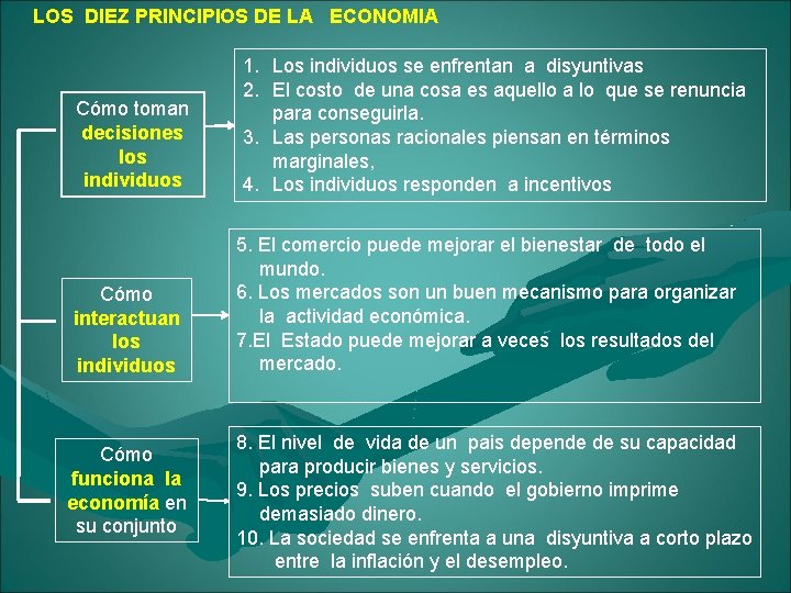 LOS DIEZ PRINCIPIOS DE LA ECONOMIA Cómo toman decisiones los individuos Cómo interactuan los