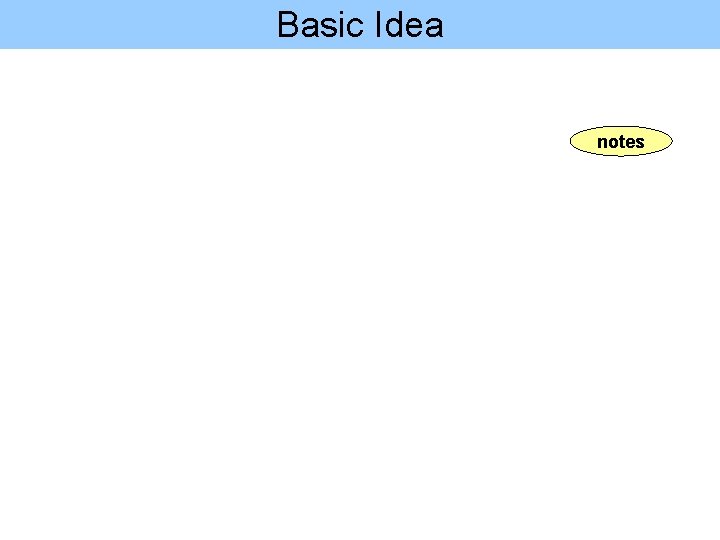 Basic Idea notes Basic Idea notes