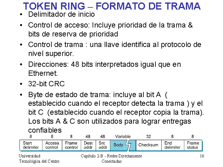 TOKEN RING – FORMATO DE TRAMA • Delimitador de inicio • Control de acceso: