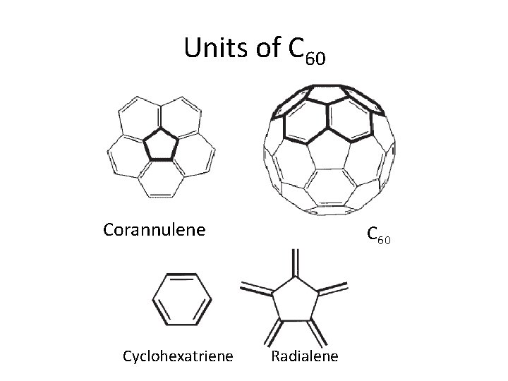 Units of C 60 Corannulene Cyclohexatriene C 60 Radialene 