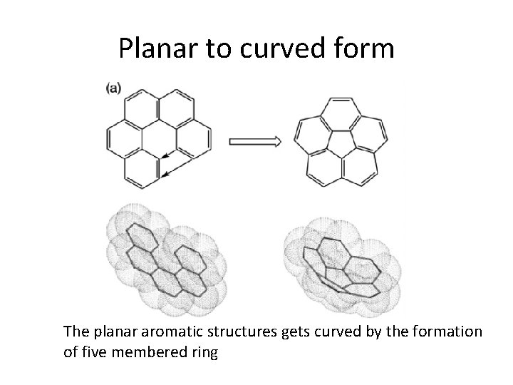 Planar to curved form The planar aromatic structures gets curved by the formation of