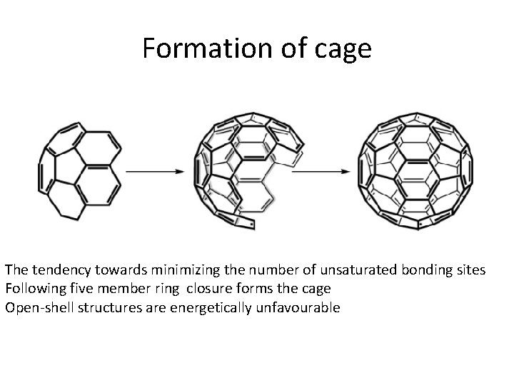 Formation of cage The tendency towards minimizing the number of unsaturated bonding sites Following