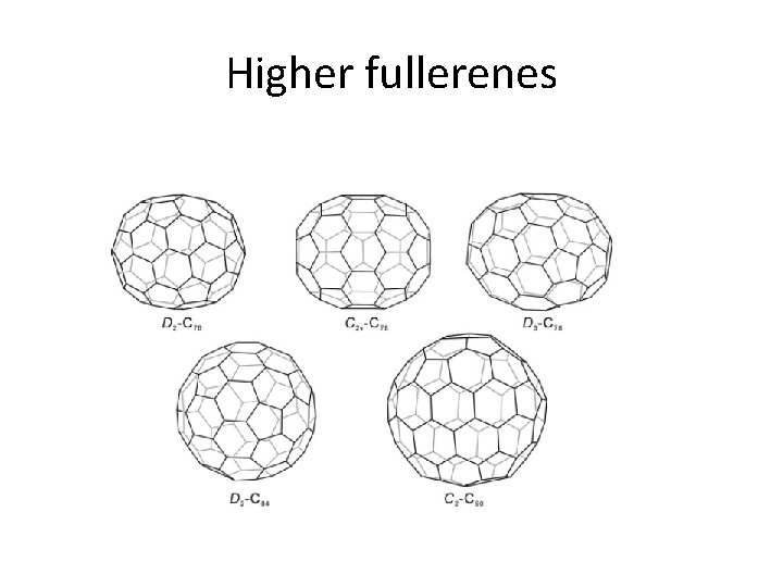 Higher fullerenes 