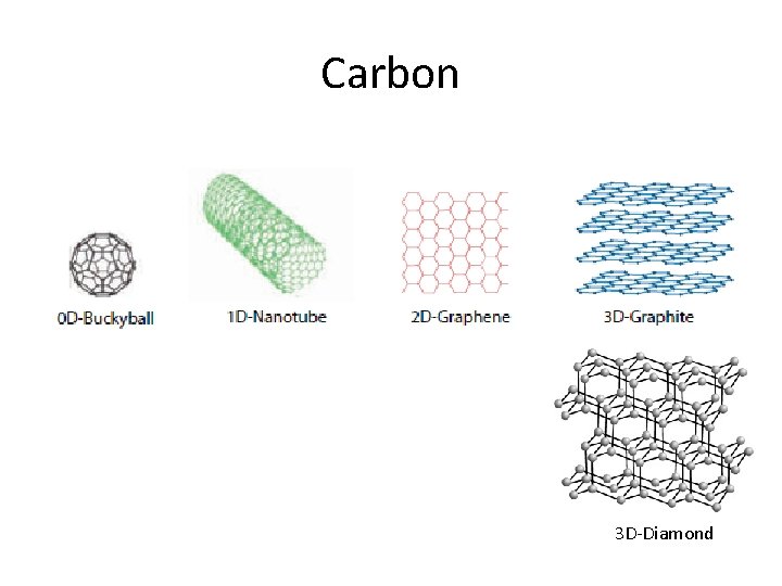 Carbon 3 D-Diamond 