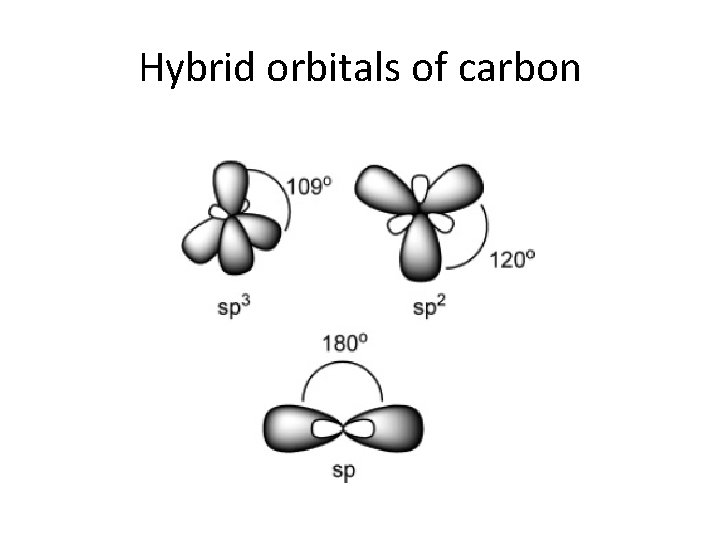 Hybrid orbitals of carbon 