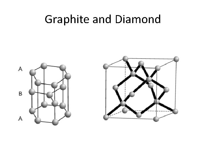 Graphite and Diamond 