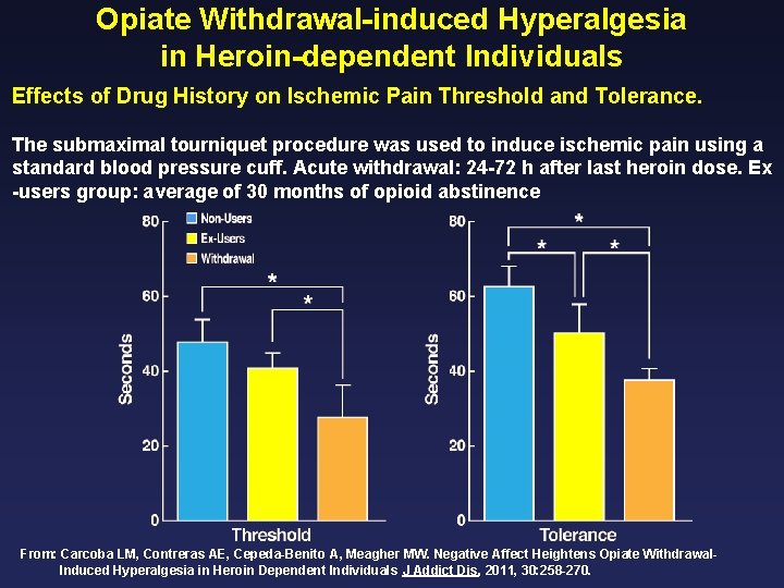 Opiate Withdrawal-induced Hyperalgesia in Heroin-dependent Individuals Effects of Drug History on Ischemic Pain Threshold