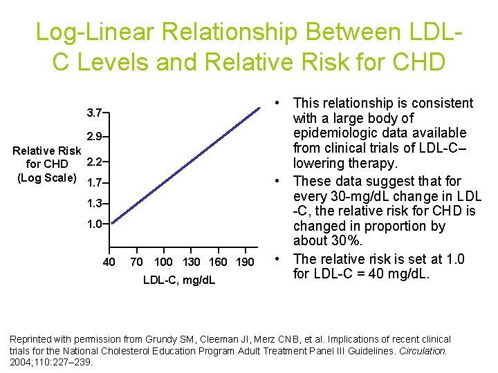 Log-Linear Relationship Between LDLC Levels and Relative Risk for CHD 3. 7 2. 9