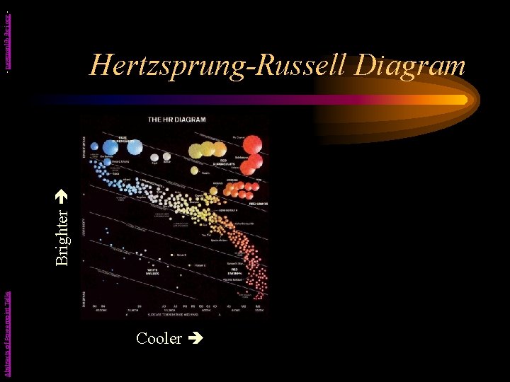 Abstracts of Powerpoint Talks Brighter - newmanlib. ibri. org - Hertzsprung-Russell Diagram Cooler 