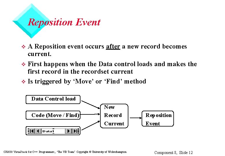 Reposition Event A Reposition event occurs after a new record becomes current. v First