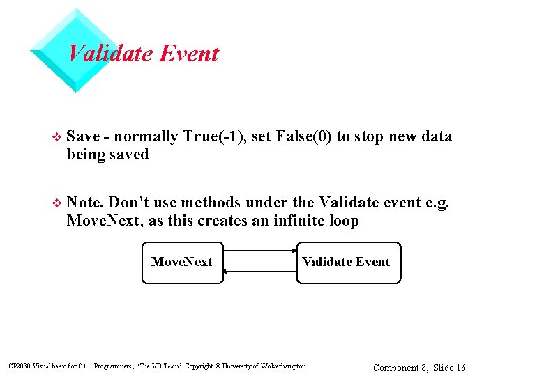 Validate Event v Save - normally True(-1), set False(0) to stop new data being