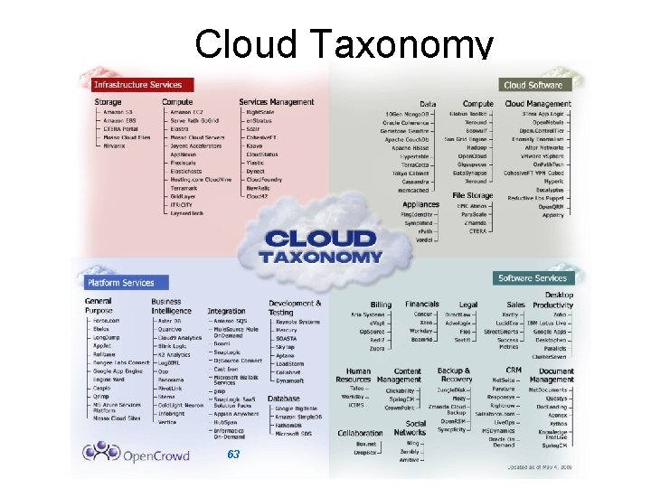 Cloud Taxonomy 63 
