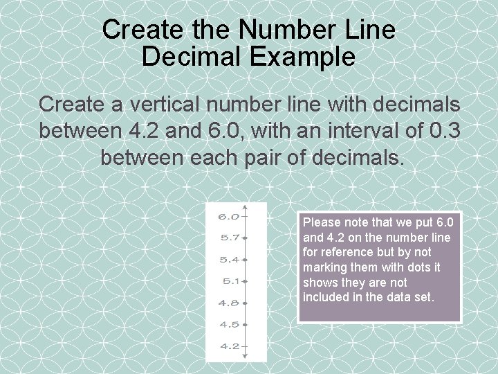 Create the Number Line Decimal Example Create a vertical number line with decimals between