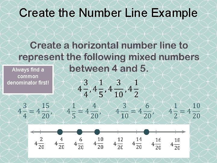 Create the Number Line Example Always find a common denominator first! 