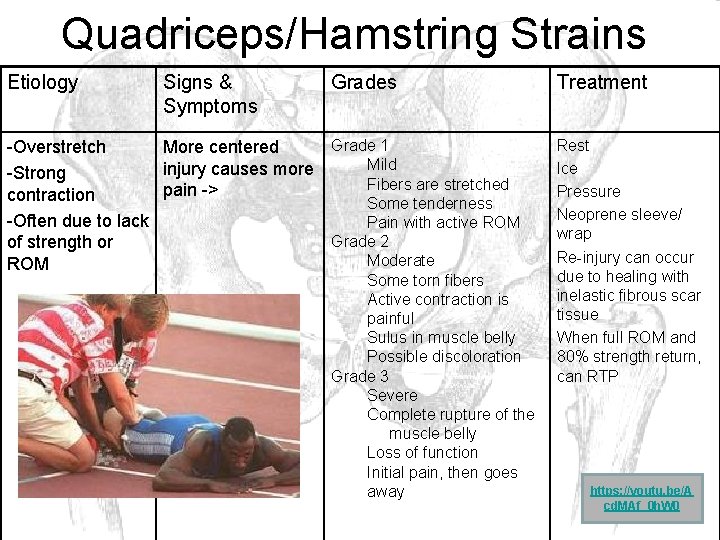 Quadriceps/Hamstring Strains Etiology Signs & Symptoms Grade 1 -Overstretch More centered Mild injury causes