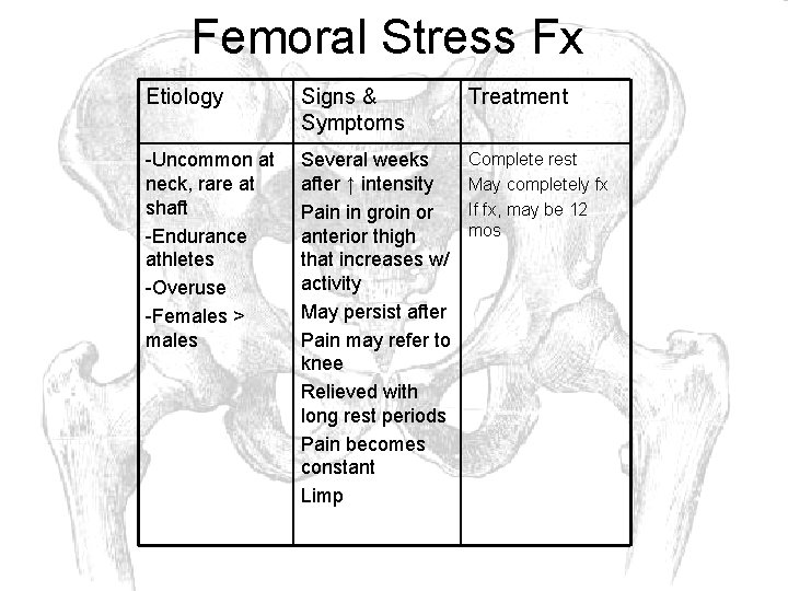 Femoral Stress Fx Etiology Signs & Symptoms Treatment -Uncommon at neck, rare at shaft