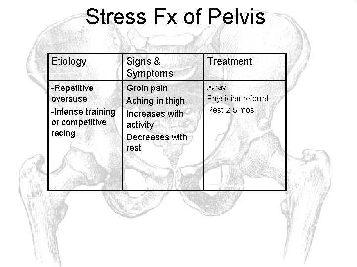 Stress Fx of Pelvis Etiology Signs & Symptoms Treatment -Repetitive oversuse -Intense training or