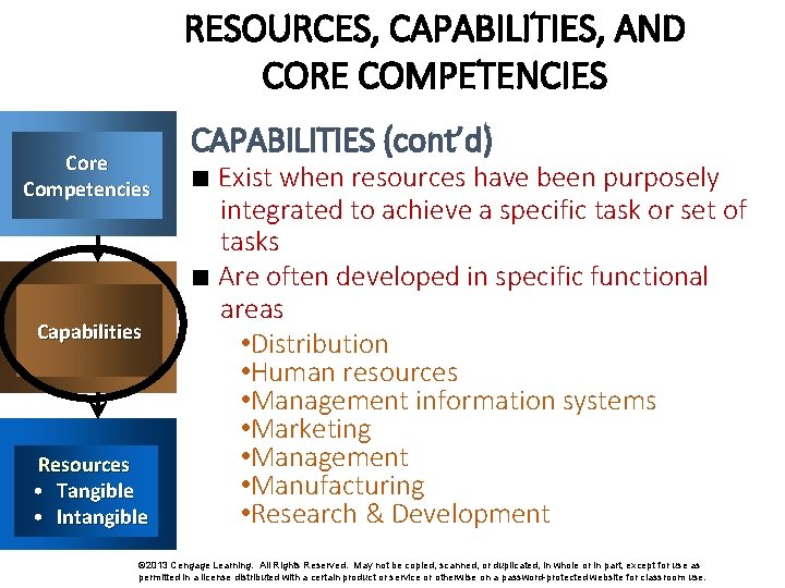 RESOURCES, CAPABILITIES, AND CORE COMPETENCIES Core Competencies Capabilities Resources • Tangible • Intangible CAPABILITIES