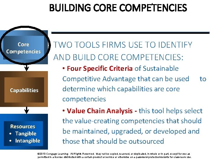 BUILDING CORE COMPETENCIES Core Competencies Capabilities Resources • Tangible • Intangible TWO TOOLS FIRMS