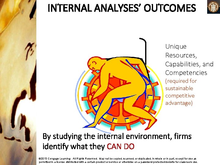 INTERNAL ANALYSES’ OUTCOMES Unique Resources, Capabilities, and Competencies (required for sustainable competitive advantage) By