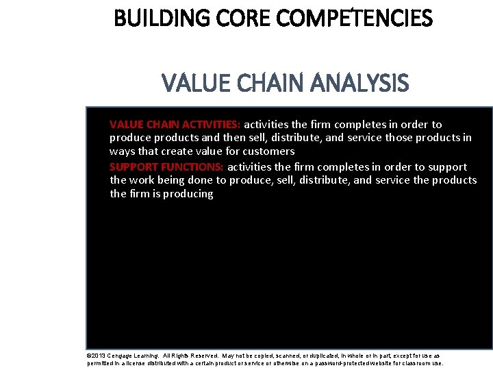 BUILDING CORE COMPETENCIES VALUE CHAIN ANALYSIS VALUE CHAIN ACTIVITIES: activities the firm completes in