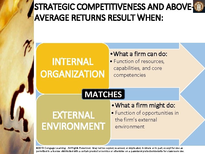 STRATEGIC COMPETITIVENESS AND ABOVEAVERAGE RETURNS RESULT WHEN: INTERNAL ORGANIZATION • What a firm can