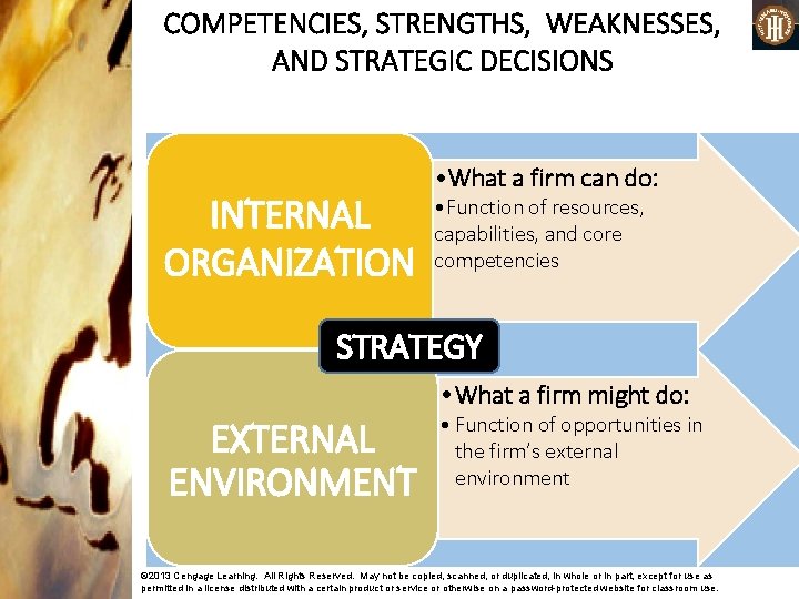COMPETENCIES, STRENGTHS, WEAKNESSES, AND STRATEGIC DECISIONS INTERNAL ORGANIZATION • What a firm can do: