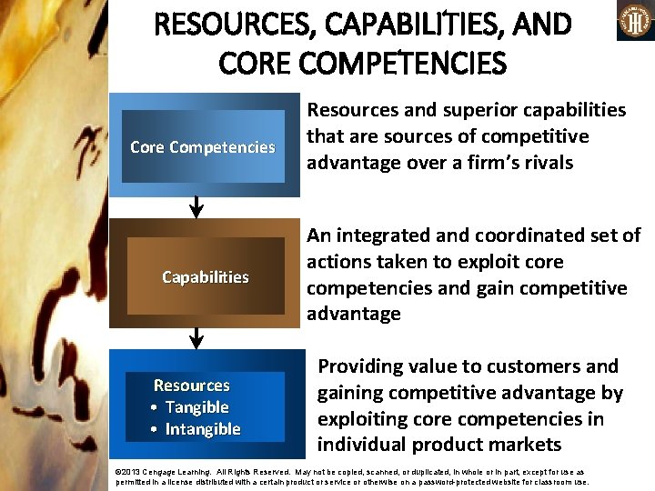 RESOURCES, CAPABILITIES, AND CORE COMPETENCIES Core Competencies Capabilities Resources • Tangible • Intangible Resources