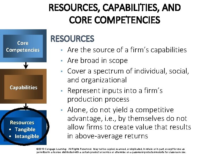 RESOURCES, CAPABILITIES, AND CORE COMPETENCIES Core Competencies RESOURCES • • • Capabilities • •