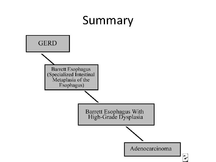 Summary Summary